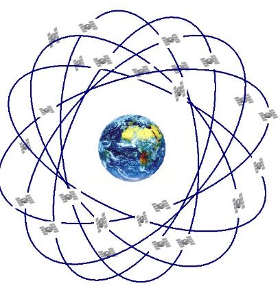 Satelliterna i GPS-systemet cirkulerar på ungefär 20 000 km höjd i 6 olika banor. Varje satellit går 2 varv runt jorden per dygn.