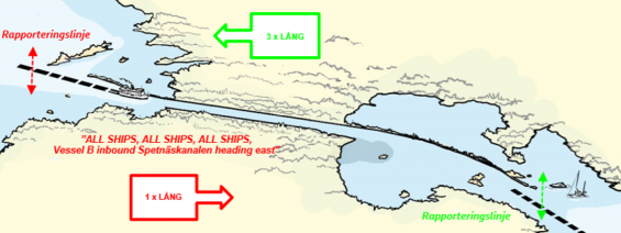 Vid Spetsnäskanalen ska fartyg som går västerut signalera tre långa. De som går österut signalerar en lång ljudsignal. Notera också anmälan via VHF i bilden.