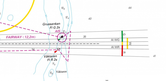 Till höger i bild syns hur oscillerande fyrsektor markeras i sjökortet. Vit sektor täcker även grön och röd sektor i gränslandet mot vit sektor. Sjökortsbilden visar inloppet till Gävle.