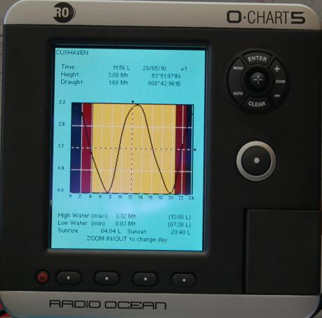 Tidvattenkurvorna, som följer med det digitala sjökortet, gör det enkelt att hålla reda på ebb och flod och strömmens kurs och fart.