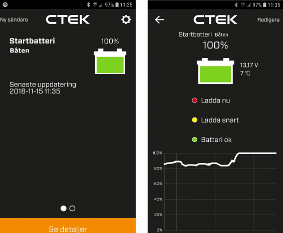 Vänstra bilden är öppningsmenyn. Här väljer jag båtens eller bilen startbatteri. Högra bilden visar batterispänning i volt, laddningsgrad i procent och temperatur. Det visas även en historisk graf över laddningsgraden.