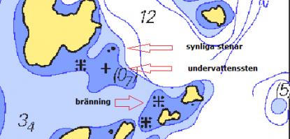 Synliga stenar ritas som en svart prick. Undervattensstenar som ett + tecken. En bränning är varken en undervattenssten eller synlig sten. Bränningen ligger vid vattenytan och syns sällan när det inte blåser. När det blåser och det går vågor, då skummar och bryter det runt den.