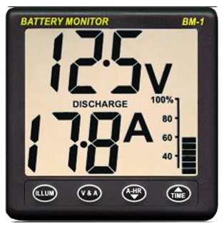 NASA Marine har en mängd instrument till båtar. Här ser vi aktuell förbrukning i Ampere (17,8), batteriets spänning (12,5 volt) och kvarvarande kapacitet till höger i bild.