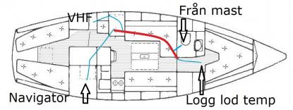 Röd linje visar NMEA 2000 nätverksbabel. Den är strömmatad med 12 volt från båtens batteribank.<br />Blå linjer är från olika givare som kan kopplas in var som helst på den röda nätverkskabeln. Från masten kom information från Airmars väderstation PB 200. PB 200 har också inbyggd rategyrokompass och GPS-mottagning.