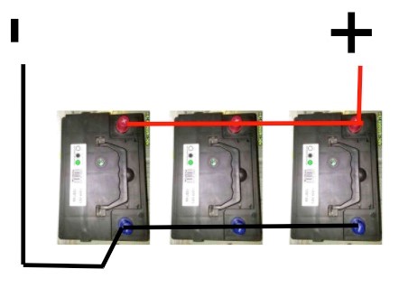 För att få ut maximal livslängd på förbrukningsbatterierna ombord är det viktigt att de kopplas ihop på rätt sätt. Strömmen ska ha lika lång väg att passera för att få en jämn belastning på batterierna.