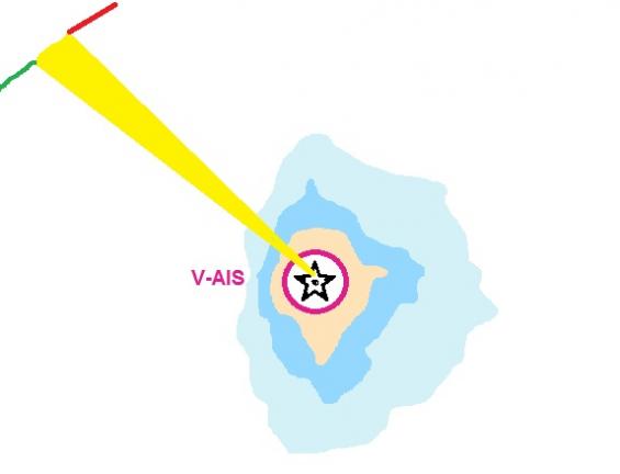 V-AIS vid denna fyr står för virtuell AIS. AIS-mottagare i båtar som hanterar meddelande 21 kan sända denna information till navigatorn som då visar fyren som en AIS-symbol under förutsättning att navigatorn kan visa meddelande 21. Tyvärr är det ytterst få navigatorer i fritidsbåtar som kan visa meddelande 21 i dagens navigatorer.